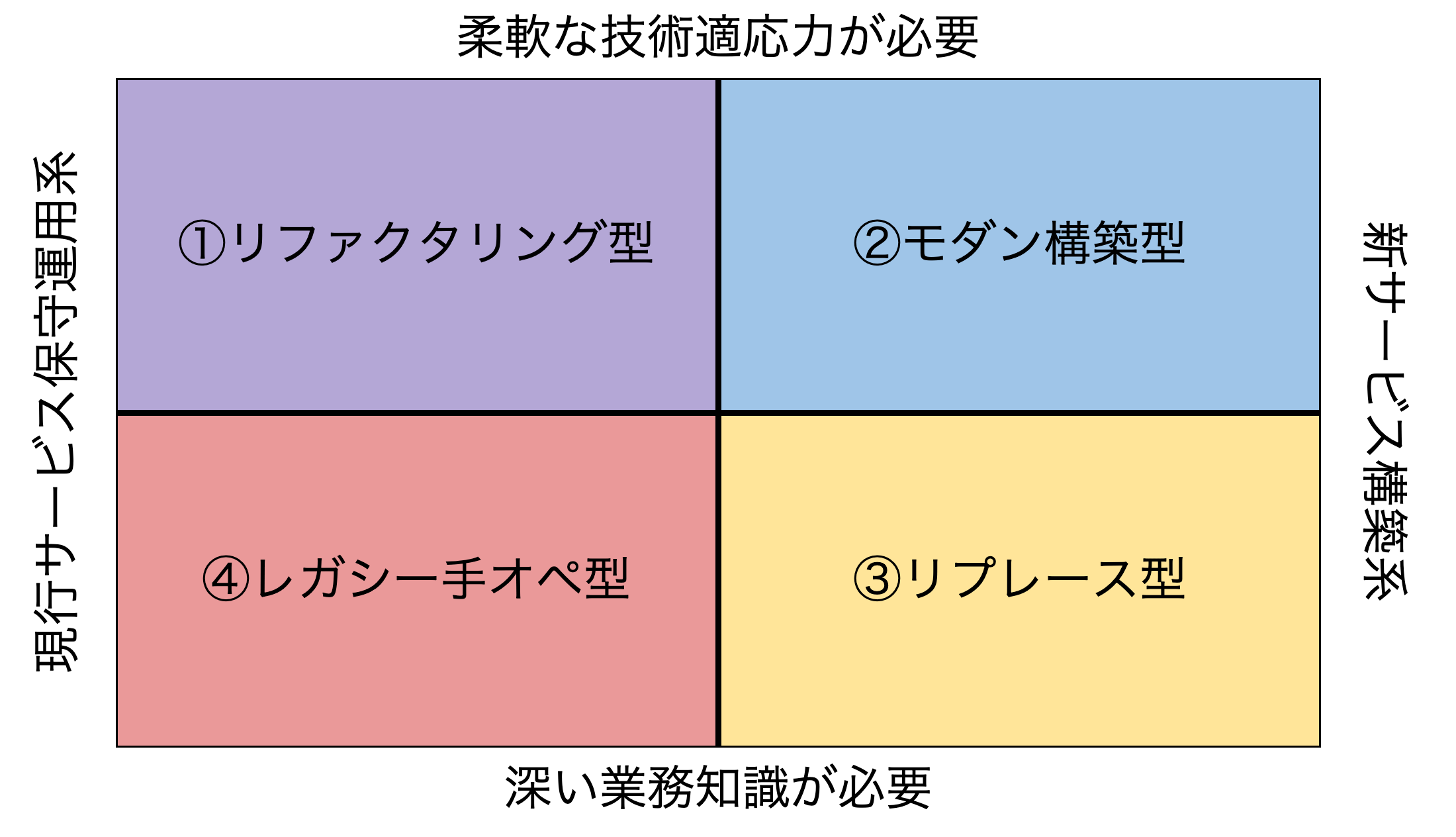 quadrants