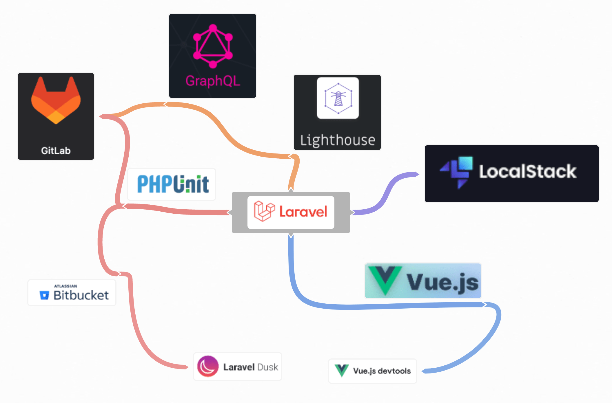 x-laravel